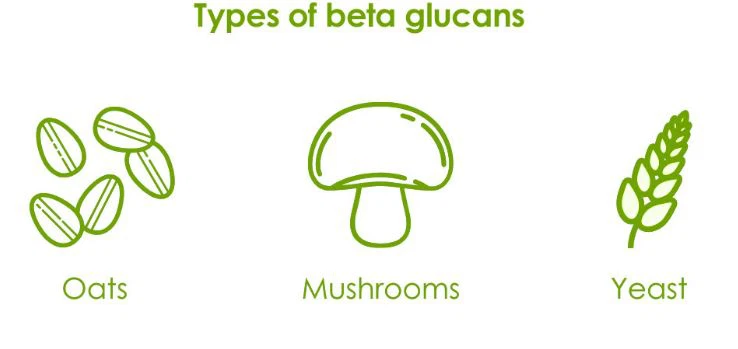 Beta glucan skin benefits-1